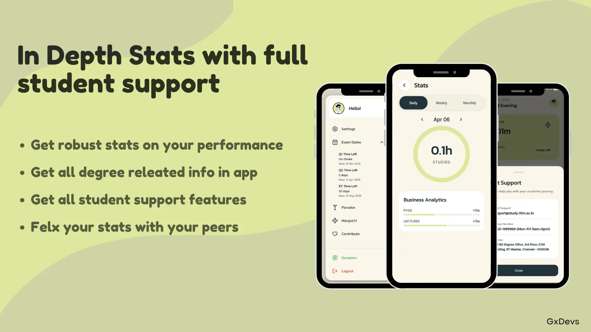 Gradify academic stats and performance insights screen